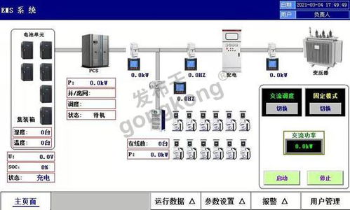 工业互联网 EMS能源管理系统