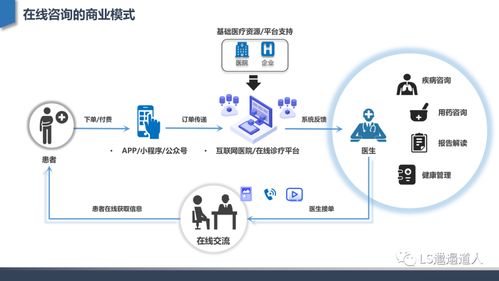 医院为何越来越像 互联网大厂 ,究竟是怎么一回事