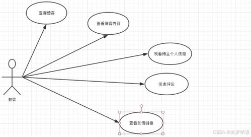 基于springboot博客管理系统设计与实现1