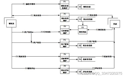 免费领源码 基于ssm框架的网上购物系统 12503,计算机毕业设计项目推荐上万套实战教程java php,node.js,c python 大屏数据可视化