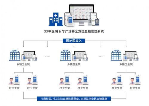 糖尿病防治顶层设计出炉,医院血糖管理如何才能事半功倍